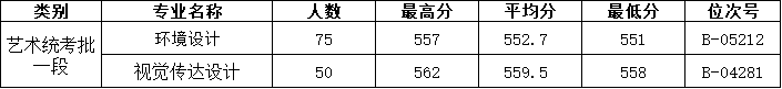 艺术类2025年录取情况.png